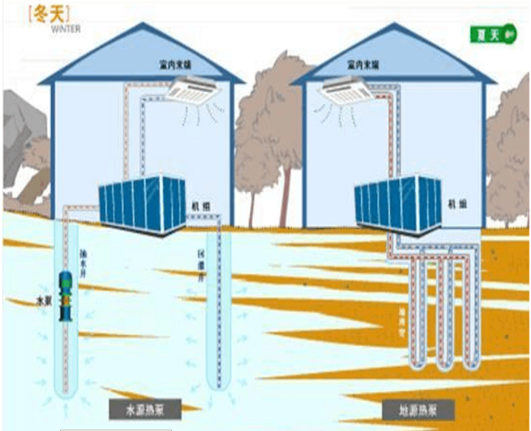 水源熱泵廠家